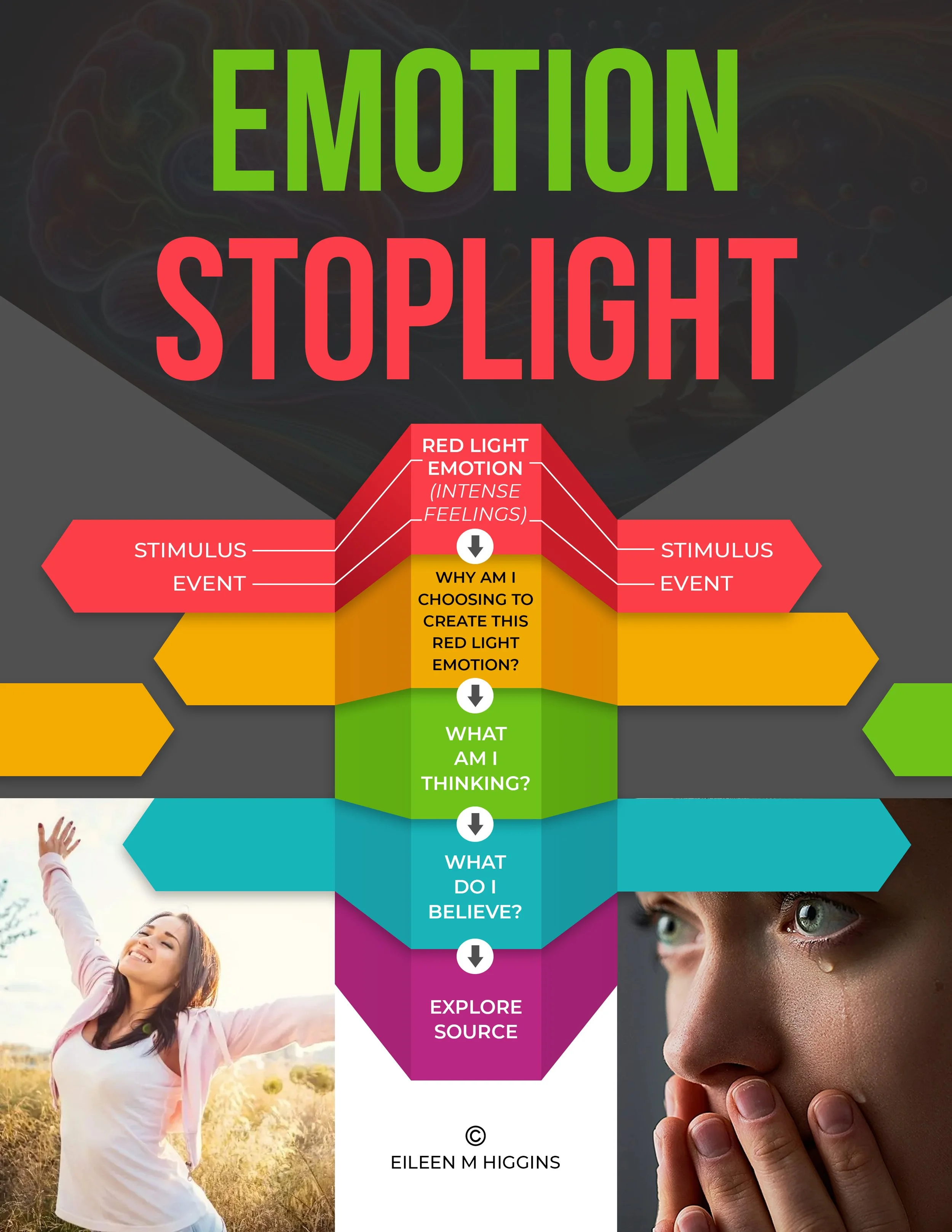 Posters design by Éire Graphic Design